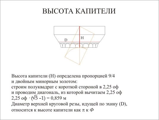 ВЫСОТА КАПИТЕЛИ РЯДОВЫХ КОЛОНН ПАРФЕНОНА